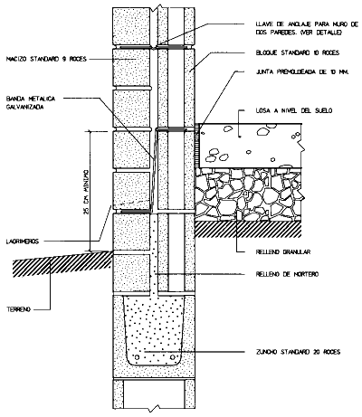 Cimentacíón con bloque (400 x 461)