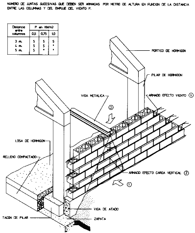Cerramientos de naves sometidos a empujes horizontales (viento) y verticales (vigas) (398 x 477)