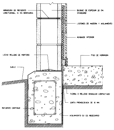 Zanja tipo de cimentación (392 x 447)