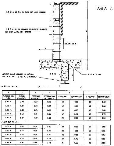 Tabla 2 (374 x 480)